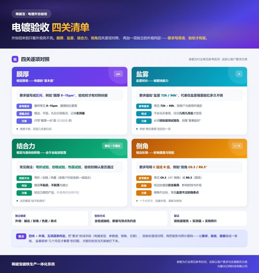 1790216331910248_900_0.png 电镀外协验收-四关清单.png