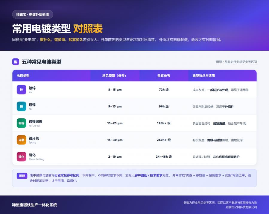 1790216340161631_900_0.png 电镀外协验收-电镀类型对照表.png